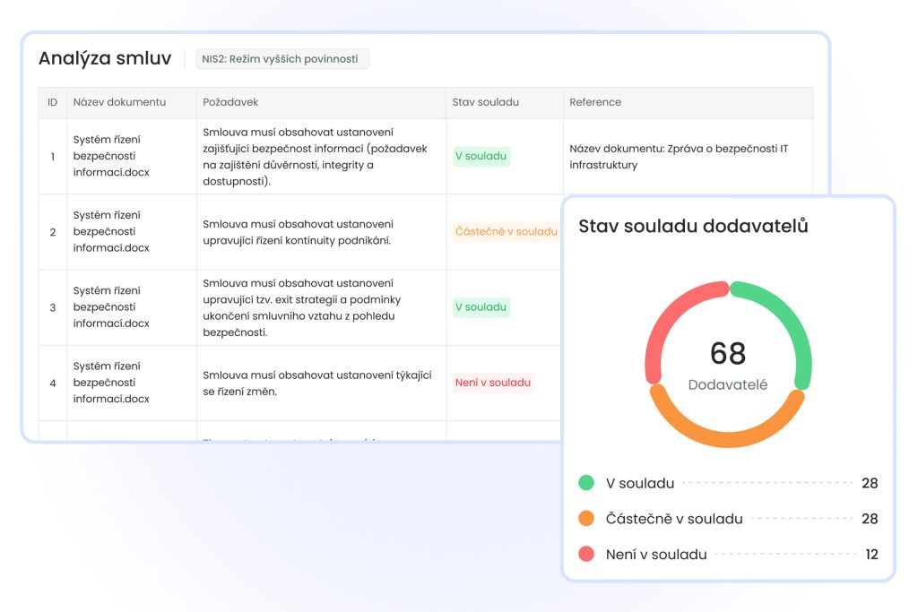 auditmaster in Upsteer by Asseco